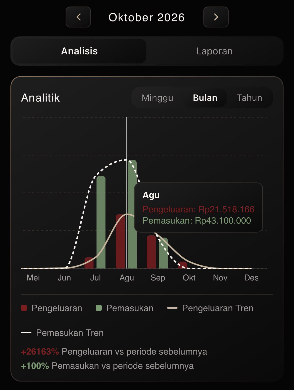 REVINANCE financial analytics with monthly income and expense trends