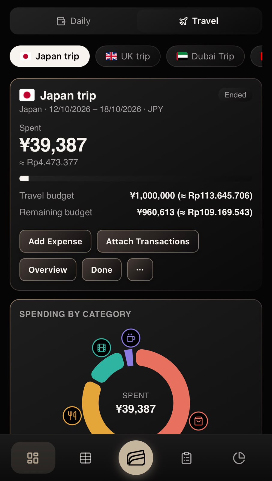 REVINANCE Travel Mode showing a Japan trip budget, spending and remaining budget in yen